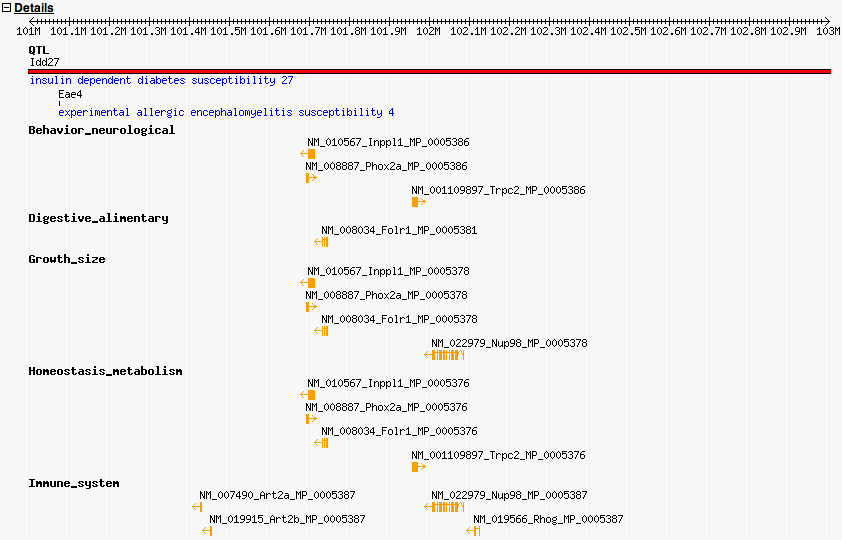 Genome Browser Details
