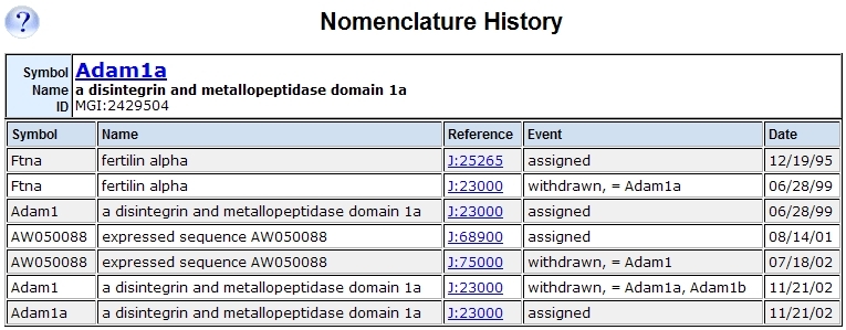 Nomenclature History Page