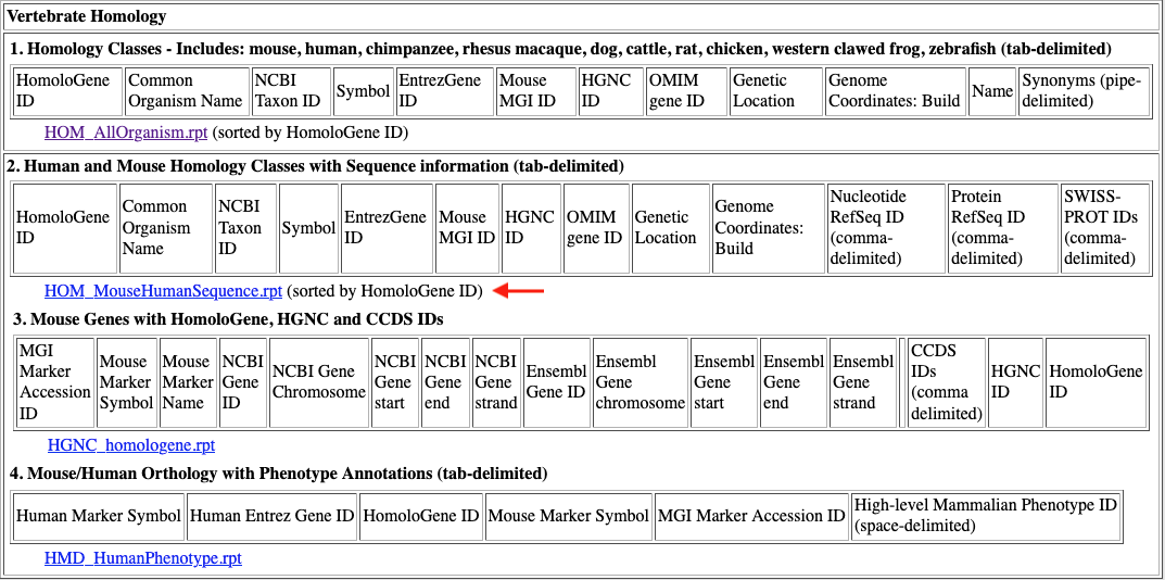 Vertebrate Homology Reports Screen Shot