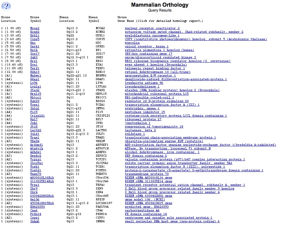 Mouse Human Orthology Table