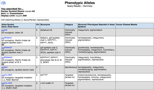 PAD Summary Screen Shot