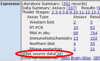 cDNA Clone Link on Marker Detail Page