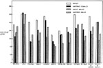 Figure 20-6