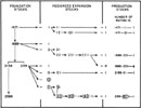 Figure 3-3