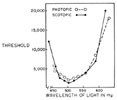 Figure 32-6