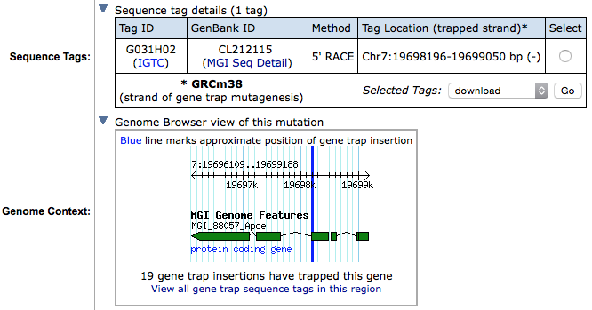 Genome Context