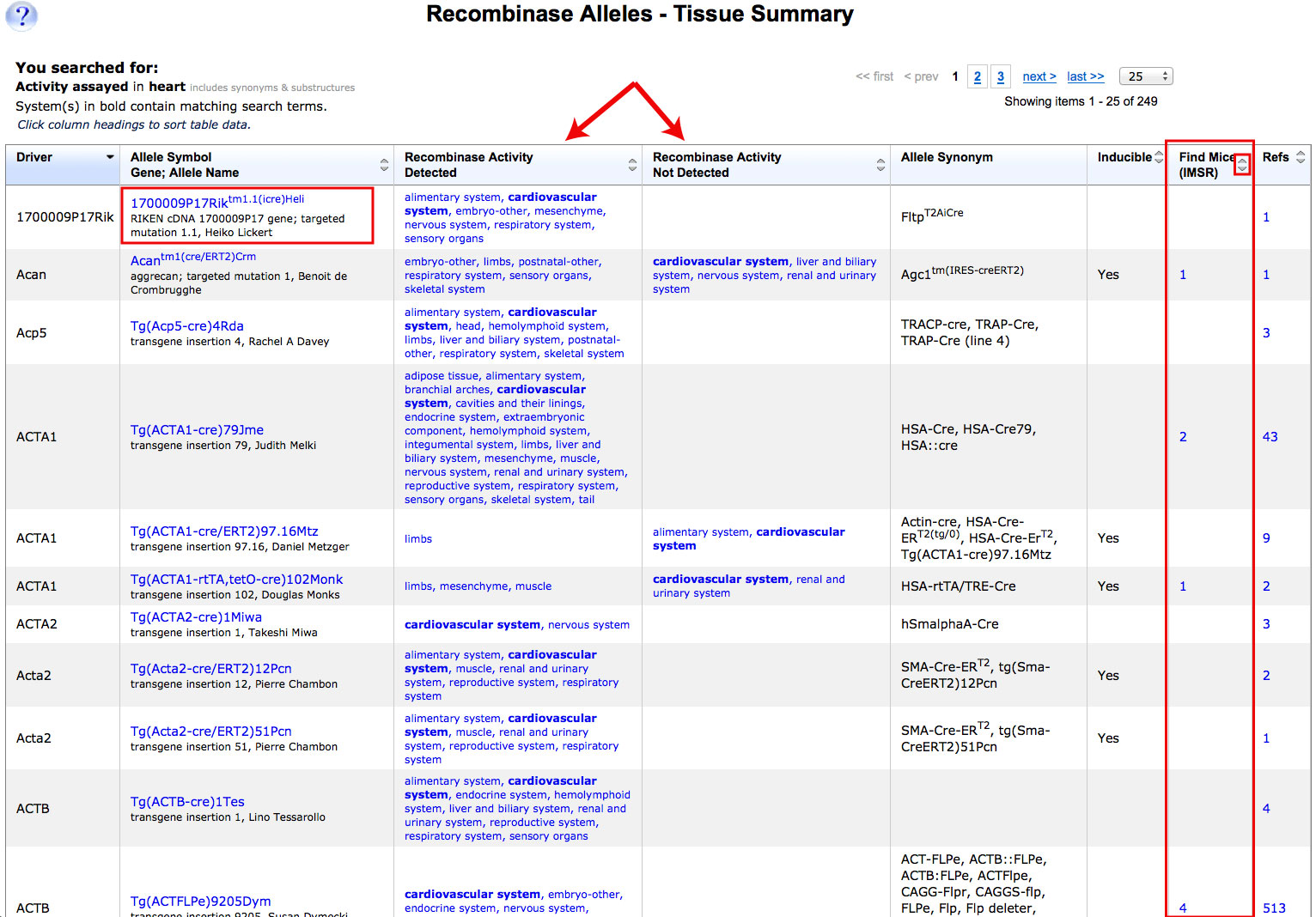 cardiovascular results summary