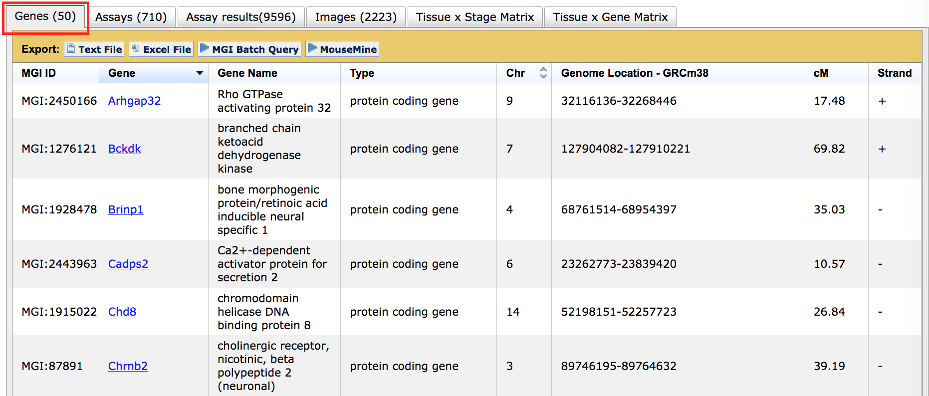 Genes tab