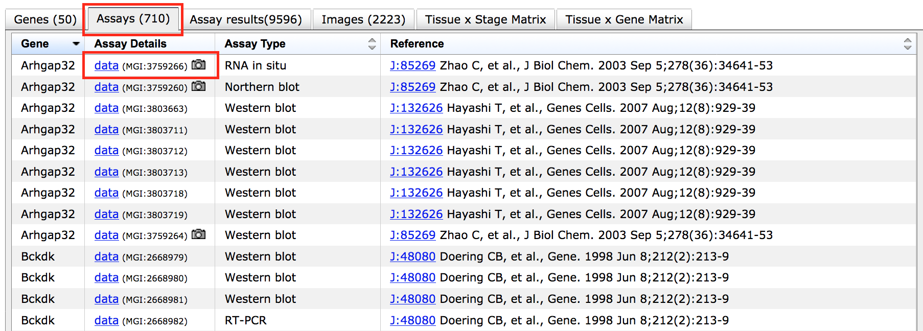 Assays tab