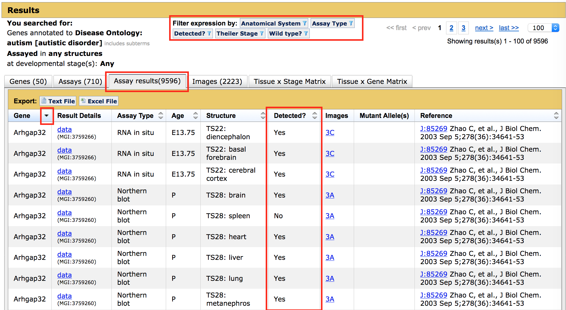 Assays Results tab