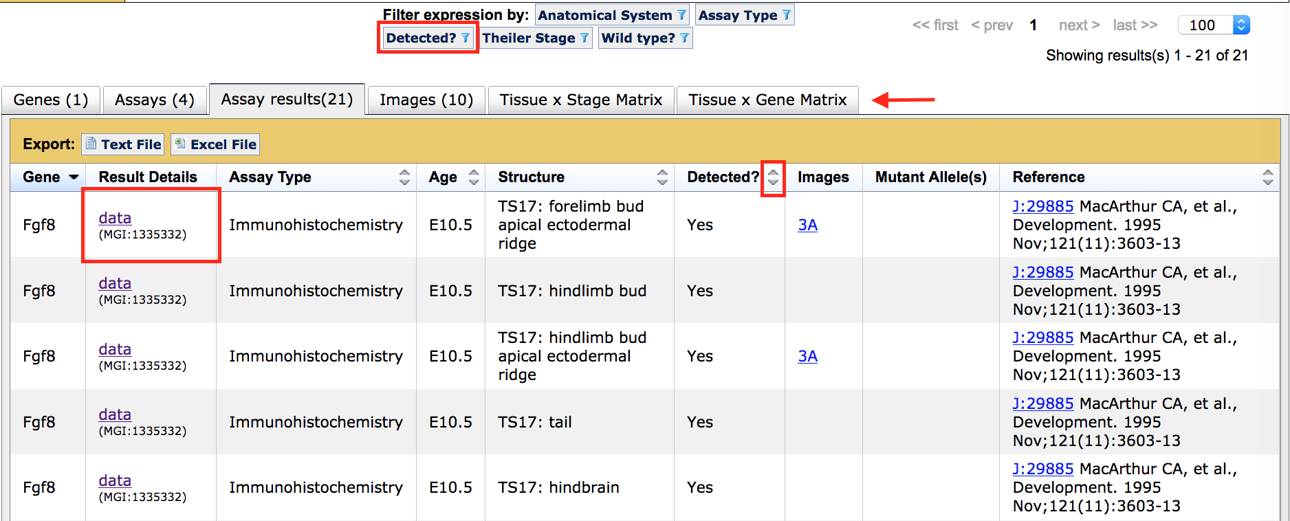 Gene Expression table