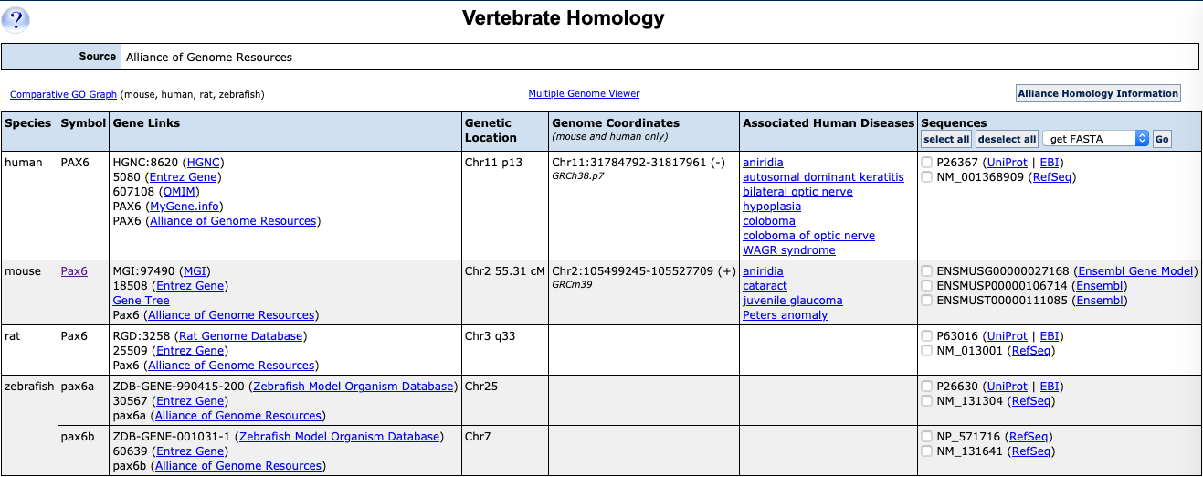 Pax6 Orthology Screen Shot