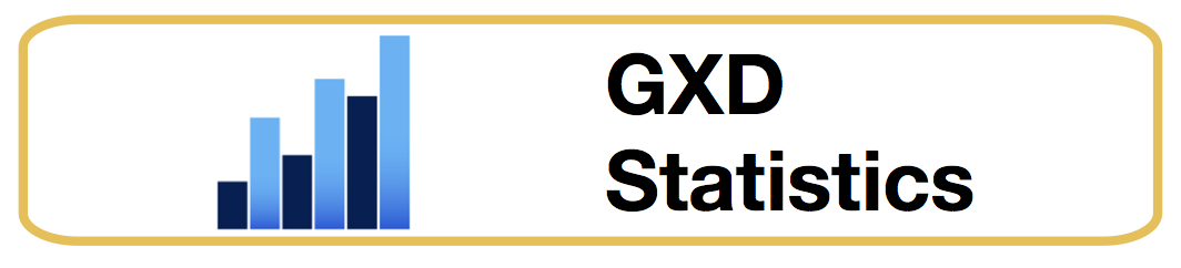 GXD Statistics