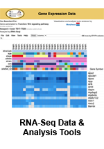 RNA-Seq Data